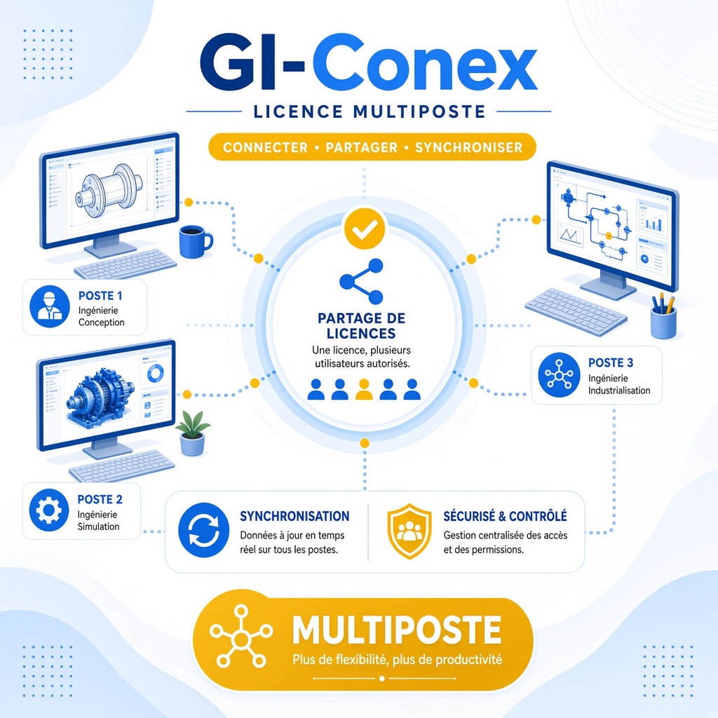 GI.conex multiposte