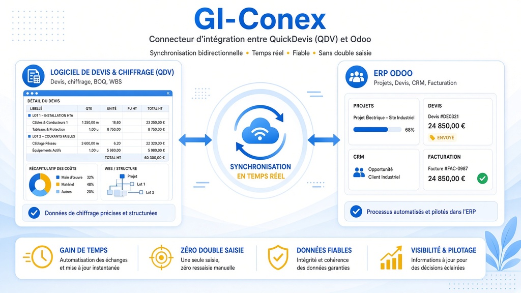 GI.conex connecteur_synchro