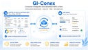 GI.conex connecteur_synchro