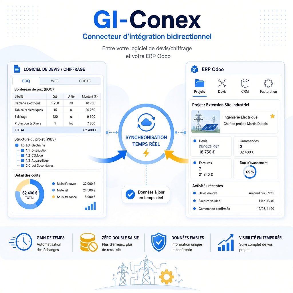 GI.conex connecteur_bidir