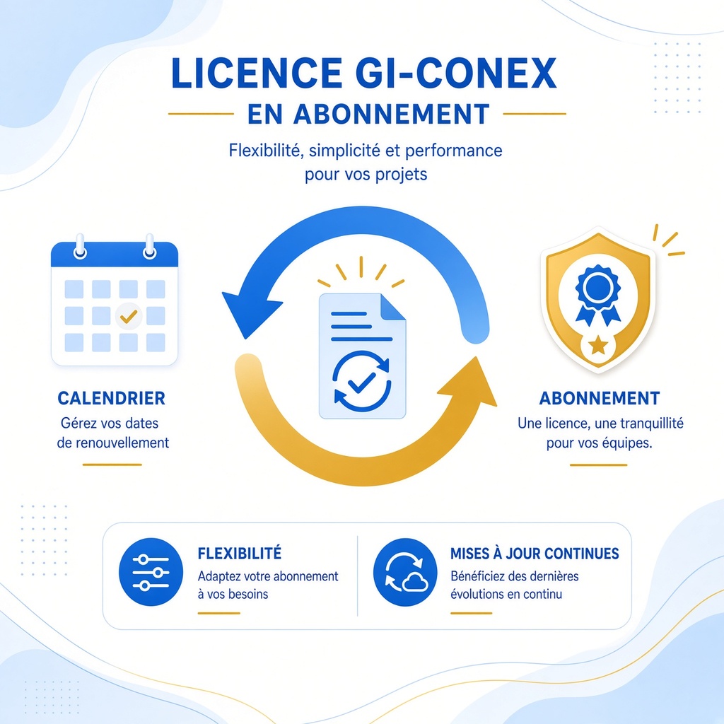 Abonnement abonnement